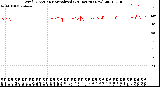 Milwaukee Weather Wind Direction<br>Normalized<br>(24 Hours) (New)