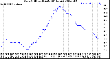 Milwaukee Weather Wind Chill<br>per Minute<br>(24 Hours)