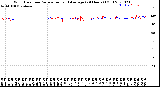 Milwaukee Weather Wind Direction<br>Normalized and Average<br>(24 Hours) (Old)