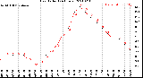 Milwaukee Weather Heat Index<br>(24 Hours)