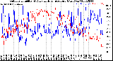 Milwaukee Weather Outdoor Humidity<br>At Daily High<br>Temperature<br>(Past Year)