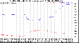 Milwaukee Weather Outdoor Humidity<br>vs Temperature<br>Every 5 Minutes