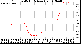 Milwaukee Weather Outdoor Humidity<br>Every 5 Minutes<br>(24 Hours)