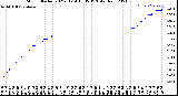 Milwaukee Weather Storm<br>Started 2021-01-14 18:35:13<br>Total Rain