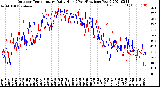 Milwaukee Weather Outdoor Temperature<br>Daily High<br>(Past/Previous Year)