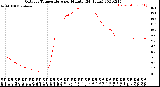 Milwaukee Weather Outdoor Temperature<br>per Minute<br>(24 Hours)