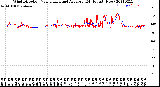 Milwaukee Weather Wind Direction<br>Normalized and Average<br>(24 Hours) (New)