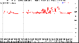 Milwaukee Weather Wind Direction<br>Normalized and Median<br>(24 Hours) (New)