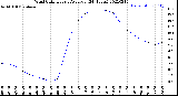 Milwaukee Weather Wind Chill<br>Hourly Average<br>(24 Hours)