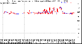 Milwaukee Weather Wind Direction<br>Normalized and Average<br>(24 Hours) (Old)