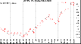 Milwaukee Weather Dew Point<br>(24 Hours)