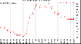 Milwaukee Weather Heat Index<br>(24 Hours)