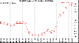 Milwaukee Weather Outdoor Humidity<br>(24 Hours)