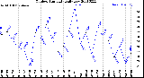 Milwaukee Weather Outdoor Humidity<br>Daily Low