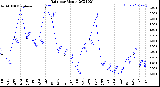 Milwaukee Weather Rain<br>per Month