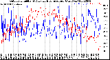 Milwaukee Weather Outdoor Humidity<br>At Daily High<br>Temperature<br>(Past Year)