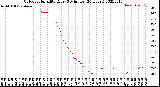 Milwaukee Weather Outdoor Humidity<br>Every 5 Minutes<br>(24 Hours)