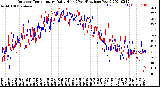 Milwaukee Weather Outdoor Temperature<br>Daily High<br>(Past/Previous Year)