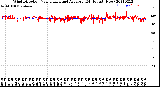 Milwaukee Weather Wind Direction<br>Normalized and Average<br>(24 Hours) (New)