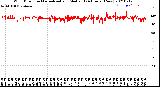 Milwaukee Weather Wind Direction<br>Normalized and Median<br>(24 Hours) (New)