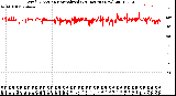 Milwaukee Weather Wind Direction<br>Normalized<br>(24 Hours) (New)