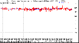 Milwaukee Weather Wind Direction<br>Normalized and Average<br>(24 Hours) (Old)