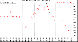 Milwaukee Weather Heat Index<br>(24 Hours)