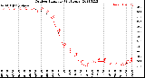 Milwaukee Weather Outdoor Humidity<br>(24 Hours)