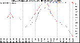 Milwaukee Weather Outdoor Temperature<br>vs Wind Chill<br>(24 Hours)