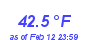 Milwaukee Weather Temperature High Year