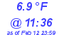 Milwaukee Weather Dewpoint High High Today