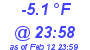 Milwaukee Weather Dewpoint High Low Today