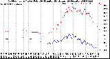 Milwaukee Weather Outdoor Temp / Dew Point<br>by Minute<br>(24 Hours) (Alternate)