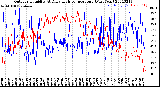 Milwaukee Weather Outdoor Humidity<br>At Daily High<br>Temperature<br>(Past Year)