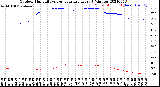 Milwaukee Weather Outdoor Humidity<br>vs Temperature<br>Every 5 Minutes