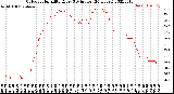 Milwaukee Weather Outdoor Humidity<br>Every 5 Minutes<br>(24 Hours)