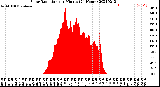 Milwaukee Weather Solar Radiation<br>per Minute<br>(24 Hours)