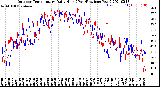 Milwaukee Weather Outdoor Temperature<br>Daily High<br>(Past/Previous Year)