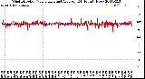 Milwaukee Weather Wind Direction<br>Normalized and Average<br>(24 Hours) (New)