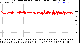 Milwaukee Weather Wind Direction<br>Normalized and Median<br>(24 Hours) (New)