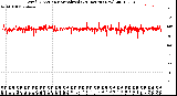 Milwaukee Weather Wind Direction<br>Normalized<br>(24 Hours) (New)