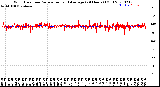 Milwaukee Weather Wind Direction<br>Normalized and Average<br>(24 Hours) (Old)