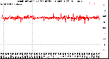 Milwaukee Weather Wind Direction<br>Normalized<br>(24 Hours) (Old)