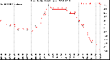 Milwaukee Weather Heat Index<br>(24 Hours)