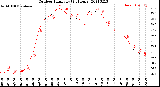 Milwaukee Weather Outdoor Humidity<br>(24 Hours)