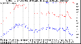 Milwaukee Weather Outdoor Temp / Dew Point<br>by Minute<br>(24 Hours) (Alternate)