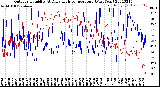 Milwaukee Weather Outdoor Humidity<br>At Daily High<br>Temperature<br>(Past Year)