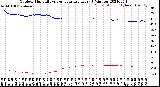 Milwaukee Weather Outdoor Humidity<br>vs Temperature<br>Every 5 Minutes