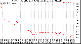 Milwaukee Weather Outdoor Humidity<br>Every 5 Minutes<br>(24 Hours)