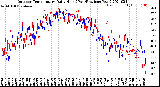 Milwaukee Weather Outdoor Temperature<br>Daily High<br>(Past/Previous Year)